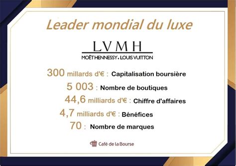 lvmh prix de vente.